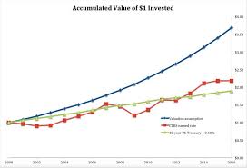 connecticut teacher pension discount rate remains high