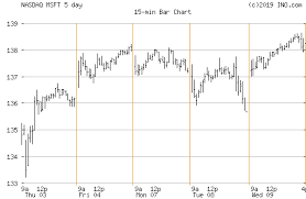 Bitcoin Charts Btc E