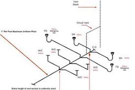 figure 1 sizing a circuit vent system to see a complete