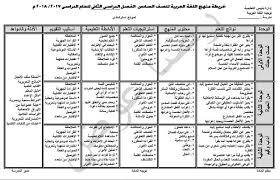 تحليل منهج اللغة العربية للمرحلة الأبتدائية 2018 الترم الثاني تحليل منهج اللغة العربية الصف الأول الصف الثاني الصف الثالث الابتدائي 2018 الصف الرابع الصف الخامس الصف السادس