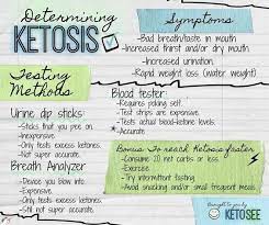 Pin On Learning About Keto