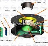 Apply to Metso Barmac B9100SE VSI Crusher Spare Parts Rotor ...