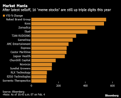 Instead, two previously beleaguered stocks — amc (nyse: There Are Still 16 Meme Stocks With At Least 100 Gains In 2021 Bloomberg