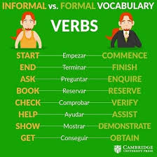 Have A Nice Thursday En Este Post Les Comparto Una Lista Con Vocabulario Formal E I En 2020 Vocabulario En Ingles Como Aprender Ingles Basico Clase De Ingles