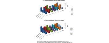 Make sure your state department accepts online education hours · 2. Aesthetics And The Online Shopping Environment Understanding Consumer Responses Sciencedirect