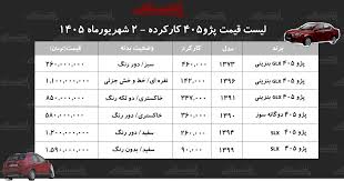 مظنه قیمت پژو ۴۰۵ کارکرده در بازار چند است؟شهریور ۱۴۰۵