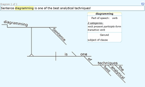 Diagrammer Online Type The Sentence And It Will Tell You How To Diagram It Middle School Grammar Games Middle School Grammar Homeschool Learning