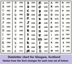 Dating English Silver Hallmarks Antique Silver Hallmarks