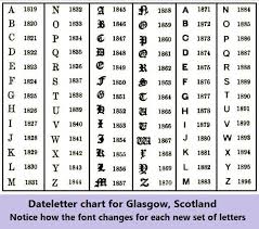 Dating English Silver Hallmarks Antique Silver Hallmarks