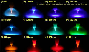 Visual Analysis Of Welding Processes Intechopen