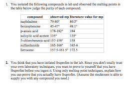 solved you isolated the following compounds in lab and ob