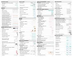 Topographic Map Signs And Symbols Usgs: Topographic Map Symbols | Map Symbols, Map, Wayfinding