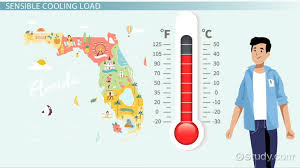 Kok banyak orang yang ada di sosmed yang minta pap, khususnya minta kepada cewek cantik yang ada di berbagai sosial media. Sensible Cooling Definition Load Video Lesson Transcript Study Com