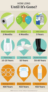 The decomposition rate of paper depends on what the paper is made of, including any chemicals, fiber, coatings and contaminants. How Long Does It Take For Plastic To Decompose Arxiusarquitectura