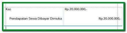 Axc yaitu 100 unit a01 @ rp10.000 dan 300 unit a02 @ 3.dibayar biaya listrik, telpon dan air untuk bulan juli masing2 rp150.000, rp125.000 dan Lengkap Contoh Jurnal Penyesuaian Pendapataan Diterima Dimuka