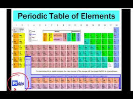 Periodic Table Elements Names Youtube