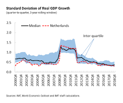 Available delivery methods to the netherlands. Connectedness Of The Dutch Economy Leads To Lower Gdp Growth Forecast