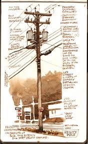 Maybe you would like to learn more about one of these? Commonly Called Telephone Poles Utility Poles Carry A Lot More Than Just Phone Service They Also Conduct Electrical P Utility Pole Pole Art Photo Reference