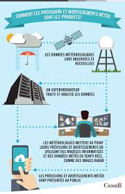 Météo au canada, pollution, agriculture, exigences relatives à la pêche et à la chasse, véhicules tab 2:environnement et changement climatique canada fête ses 50 ans. Environnement Canada On Twitter Svq Les Radars Meteo Suivent La Trace Le Type Et Le Mouvement Des Precipitations Obtenez Vos Previsions Meteo Et Planifiez Votre Journee Https T Co 452kvt0ppm Https T Co B1b8jfm0y4