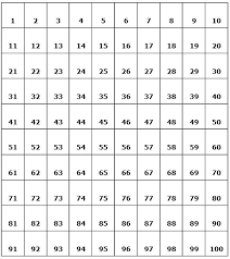 olcreate tessa_rsa section 2 patterns in number charts