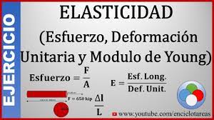 Elasticidad, esfuerzo, deformación unitaria y el módulo de young. Ejercicio Resuelto De Elasticidad Esfuerzo Deformacion Unitaria Y Modulo De Young Youtube