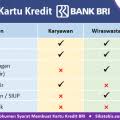 Kartu kredit mandiri adalah salah satu produk kartu kredit yang dikeluarkan oleh bank mandiri. Cara Membuat Kartu Kredit Mandiri Syarat Pengajuan Cara Aktivasi Ganti Pin Sikatabis Com