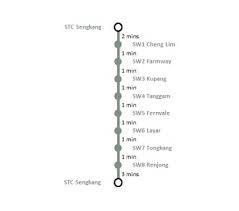 Rapid kl (styled as rapidkl) is a public transportation system built by prasarana malaysia and operated by its subsidiaries, covering the kuala lumpur and klang valley areas. Mrt Travelling Time Calculator