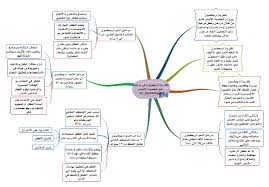 Not Found Map Knowledge Chart