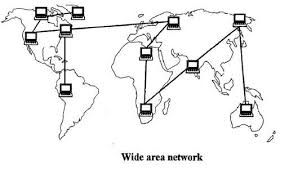 Hasil gambar untuk WAN adalah