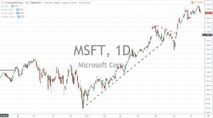 Microsft Msft Earnings Report After The Bell Ray Dalio Warning