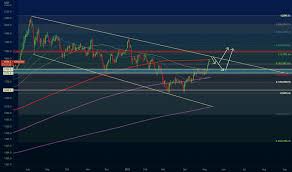 Save up to 40% more details. Gc Gold Futures Investing Com Advanced Chart
