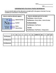 Calculating Parts Of An Atom Practice Worksheet Bundle Practices Worksheets Worksheets Atom