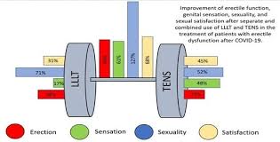 Image result for International Index of Erectile Function Questionnaire