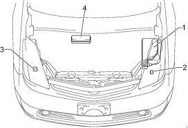 1992 toyota camry fuse box wiring library. 03 09 Toyota Prius Xw20 Fuse Diagram