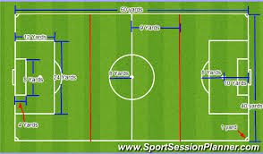 White lines are painted on the playing field the game is divided into four quarters, each fifteen minutes long. 19 Lovely What Is The Length Of A Football Field