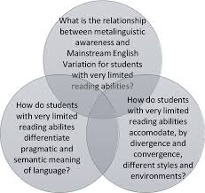 Keep this information handy so you don't throw out food that's still good to eat and know when to toss it. Unlocking The Code Matters Of Agency Metalinguistic Skills And Literacy Achievement For Speakers Of Non Mainstream American English Semantic Scholar