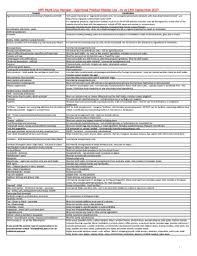 Ministry of transport and infocommunications. Fillable Online Forms Templates Mpi Ministry For Primary Industries A New Fax Email Print Pdffiller