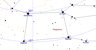 great square of pegasus constellation guide