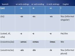 Spanish Verbs