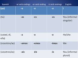 Spanish Verbs