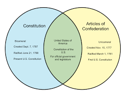 difference between the constitution and articles of