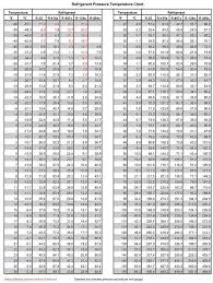 Refrigerant Pressure Temperature Chart For R134a Pt Chart