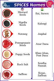 Spices Names Everyday English In 2020 English Vocabulary Words Everyday English English Language Learning