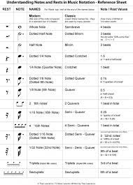 A list of names in which the categories include music. Understanding Notes And Rests In Music Notation Reference Sheet Pdf Reading Sheet Music Music Theory Worksheets Learn Music Theory