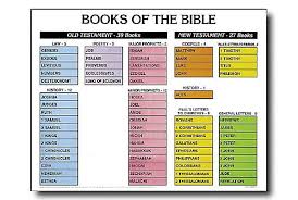 Wall Chart Books Of The Bible Ideas Inspirations