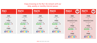 Prepaidmy lets you send loads to your loved ones! Maxis Launches New Prepaid Plan Hotlink Red Liveatpc Com Home Of Pc Com Malaysia