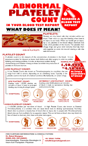 How To Read A Blood Test Report - Abnormal Platelet Count - Beat Blood  Cancer