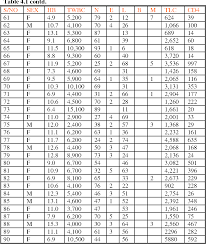 Image result for Absolute Lymphocyte Count Estimation of CD4 Count