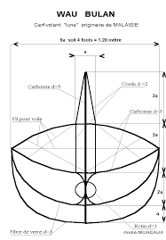 Asalkan kamu sudah menyiapkan segala dokumen administrasinya setelah mengikuti semua cara membuat siup di atas, kamu tinggal menunggu hingga surat izin selesai dibuat. 25 Trend Terbaru Cara Membuat Layang Layang Wau Anna K Cummings