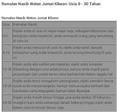 Selasa pon neptu 10 ketemu 24 artinya loro/sakit, musibah jumat wage neptu 10 ketemu 24 artinya loro/sakit. Usaha Yang Cocok Untuk Weton Jumat Kliwon Seputar Usaha